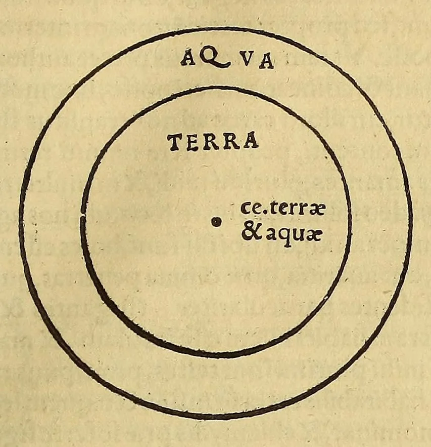 An illustration from Ioannis Stoefleri Iustingensis mathematici eruditissimi, faciléque omnium principis, in Procli Diadochi, authoris grauissimi Sphæram mundi, omnibus numeris longè absolutissimus commentarius. Ante hae nunquam typis excusus. ...Schradinus lectori. ., 1534, leaf 121