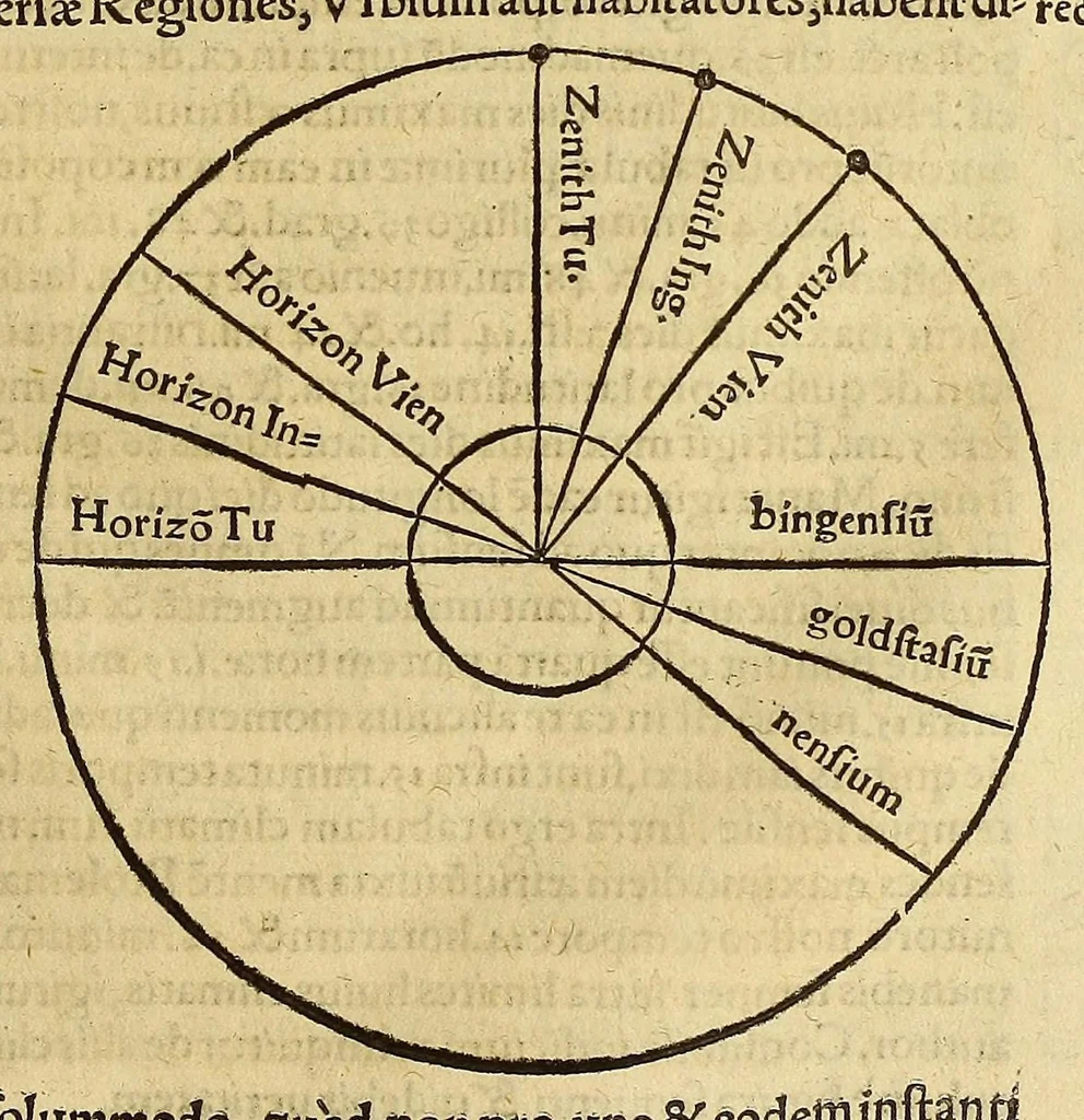 An illustration from Ioannis Stoefleri Iustingensis mathematici eruditissimi, faciléque omnium principis, in Procli Diadochi, authoris grauissimi Sphæram mundi, omnibus numeris longè absolutissimus commentarius. Ante hae nunquam typis excusus. ...Schradinus lectori. ., 1534, leaf 143