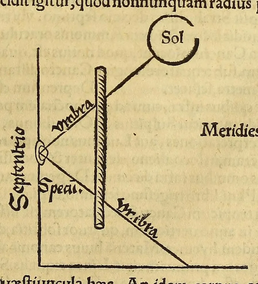 An illustration from Ioannis Stoefleri Iustingensis mathematici eruditissimi, faciléque omnium principis, in Procli Diadochi, authoris grauissimi Sphæram mundi, omnibus numeris longè absolutissimus commentarius. Ante hae nunquam typis excusus. ...Schradinus lectori. ., 1534, leaf 39