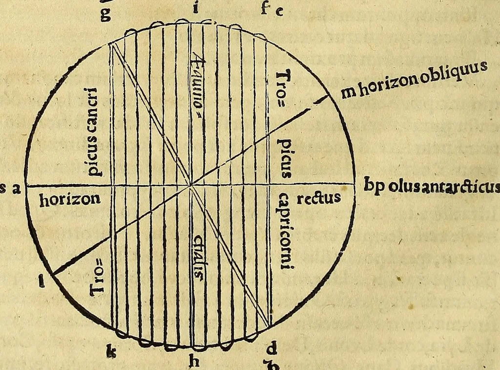 An illustration from Ioannis Stoefleri Iustingensis mathematici eruditissimi, faciléque omnium principis, in Procli Diadochi, authoris grauissimi Sphæram mundi, omnibus numeris longè absolutissimus commentarius. Ante hae nunquam typis excusus. ...Schradinus lectori. ., 1534, leaf 98