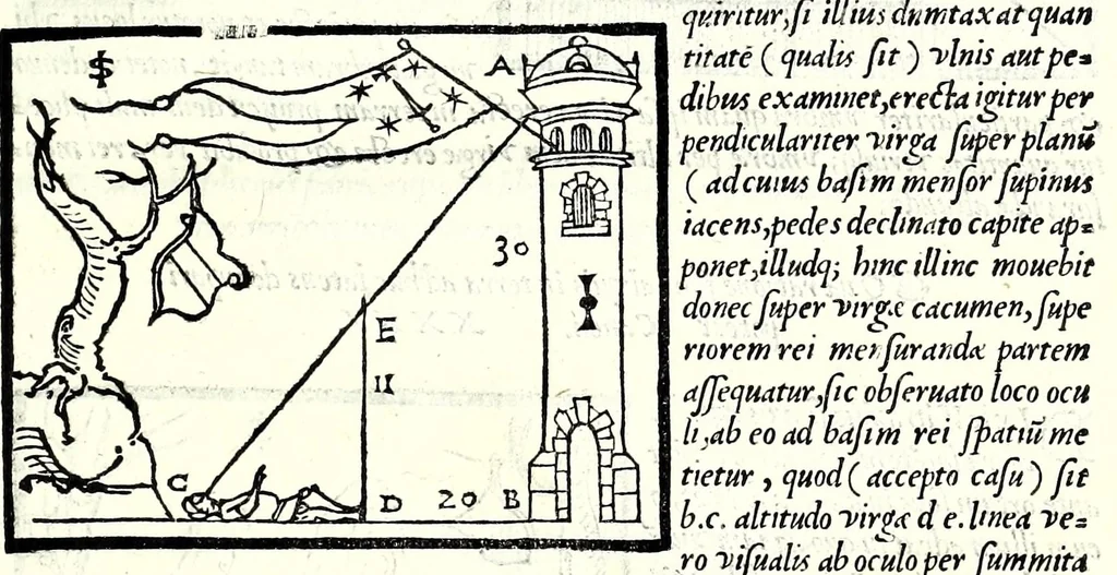 An illustration from Ioannis Taisnier Hannonij De vsu annuli sphaerici libri tres : in quibus quicquid ad geometriae perfectionem requiritur continetur, 1550, leaf 37