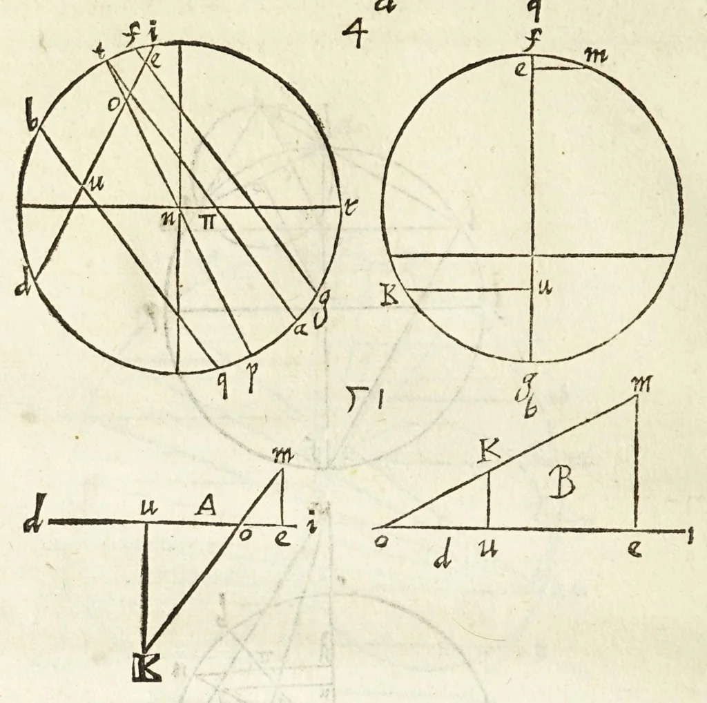An illustration from Io. Baptistae Benedicti patritij veneti philosophi De gnomonvm vmbrarvmq. solarivm vsv liber : nunc primùm publicae utilitati, studiosorumq̀. commoditati in lucem aeditus, 1574, leaf 100