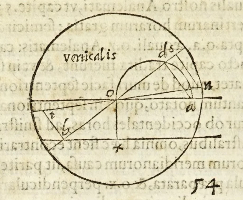 An illustration from Io. Baptistae Benedicti patritij veneti philosophi De gnomonvm vmbrarvmq. solarivm vsv liber : nunc primùm publicae utilitati, studiosorumq̀. commoditati in lucem aeditus, 1574, leaf 116
