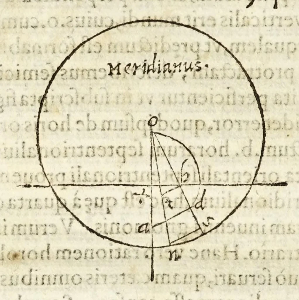 An illustration from Io. Baptistae Benedicti patritij veneti philosophi De gnomonvm vmbrarvmq. solarivm vsv liber : nunc primùm publicae utilitati, studiosorumq̀. commoditati in lucem aeditus, 1574, leaf 116