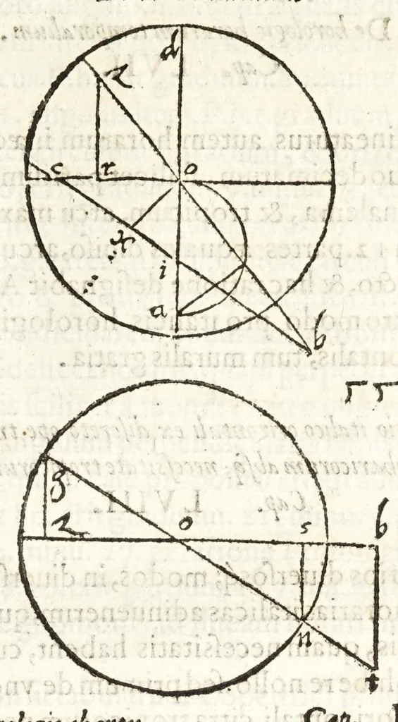 An illustration from Io. Baptistae Benedicti patritij veneti philosophi De gnomonvm vmbrarvmq. solarivm vsv liber : nunc primùm publicae utilitati, studiosorumq̀. commoditati in lucem aeditus, 1574, leaf 119