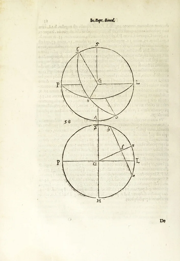 An illustration from Io. Baptistae Benedicti patritij veneti philosophi De gnomonvm vmbrarvmq. solarivm vsv liber : nunc primùm publicae utilitati, studiosorumq̀. commoditati in lucem aeditus, 1574, leaf 122