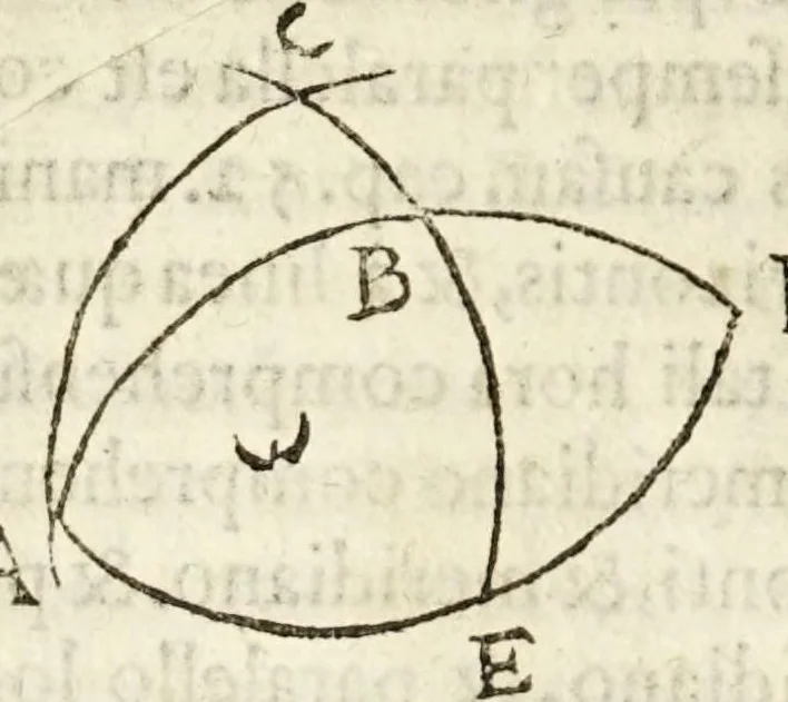 An illustration from Io. Baptistae Benedicti patritij veneti philosophi De gnomonvm vmbrarvmq. solarivm vsv liber : nunc primùm publicae utilitati, studiosorumq̀. commoditati in lucem aeditus, 1574, leaf 128