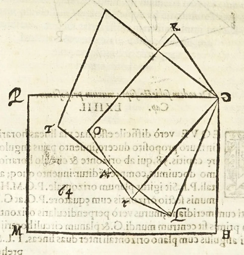 An illustration from Io. Baptistae Benedicti patritij veneti philosophi De gnomonvm vmbrarvmq. solarivm vsv liber : nunc primùm publicae utilitati, studiosorumq̀. commoditati in lucem aeditus, 1574, leaf 136