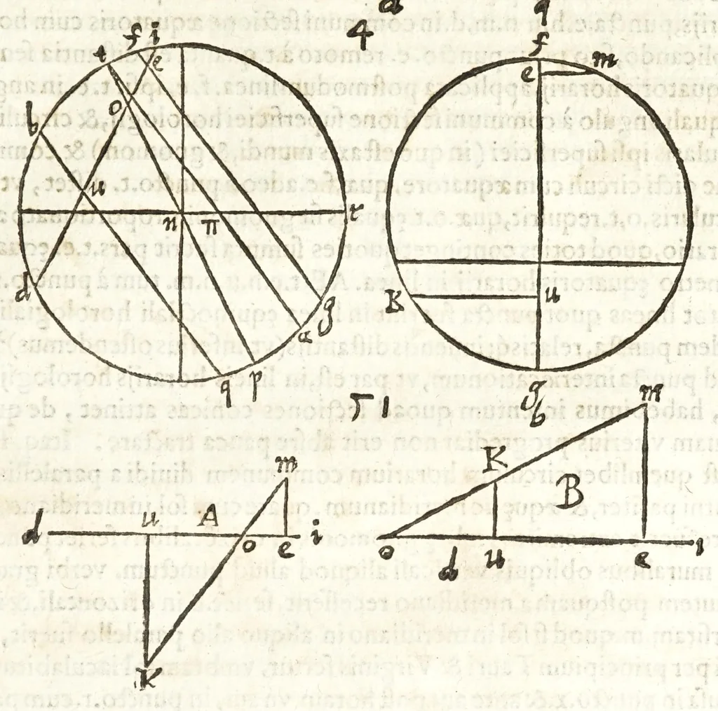 An illustration from Io. Baptistae Benedicti patritij veneti philosophi De gnomonvm vmbrarvmq. solarivm vsv liber : nunc primùm publicae utilitati, studiosorumq̀. commoditati in lucem aeditus, 1574, leaf 161