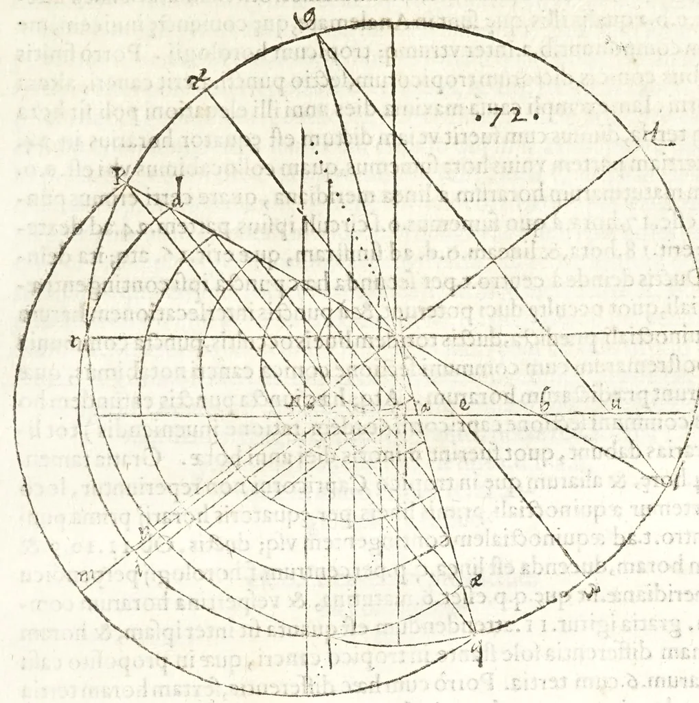 An illustration from Io. Baptistae Benedicti patritij veneti philosophi De gnomonvm vmbrarvmq. solarivm vsv liber : nunc primùm publicae utilitati, studiosorumq̀. commoditati in lucem aeditus, 1574, leaf 171