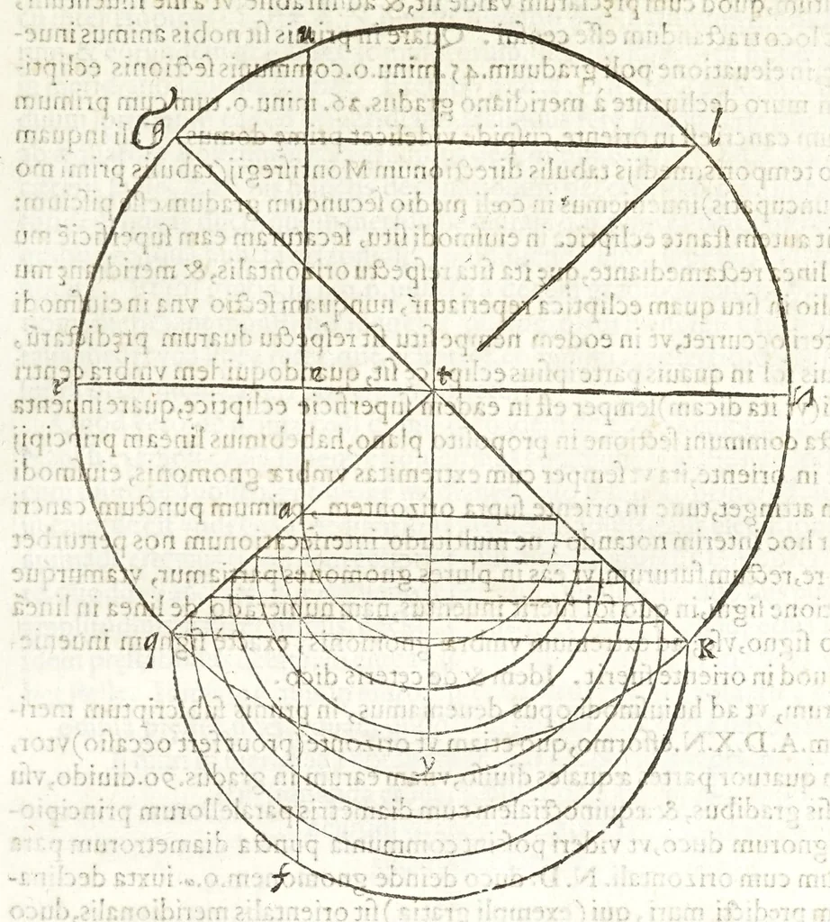 An illustration from Io. Baptistae Benedicti patritij veneti philosophi De gnomonvm vmbrarvmq. solarivm vsv liber : nunc primùm publicae utilitati, studiosorumq̀. commoditati in lucem aeditus, 1574, leaf 177