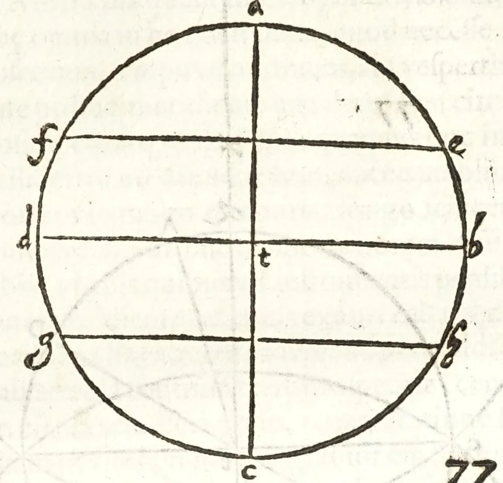 An illustration from Io. Baptistae Benedicti patritij veneti philosophi De gnomonvm vmbrarvmq. solarivm vsv liber : nunc primùm publicae utilitati, studiosorumq̀. commoditati in lucem aeditus, 1574, leaf 183