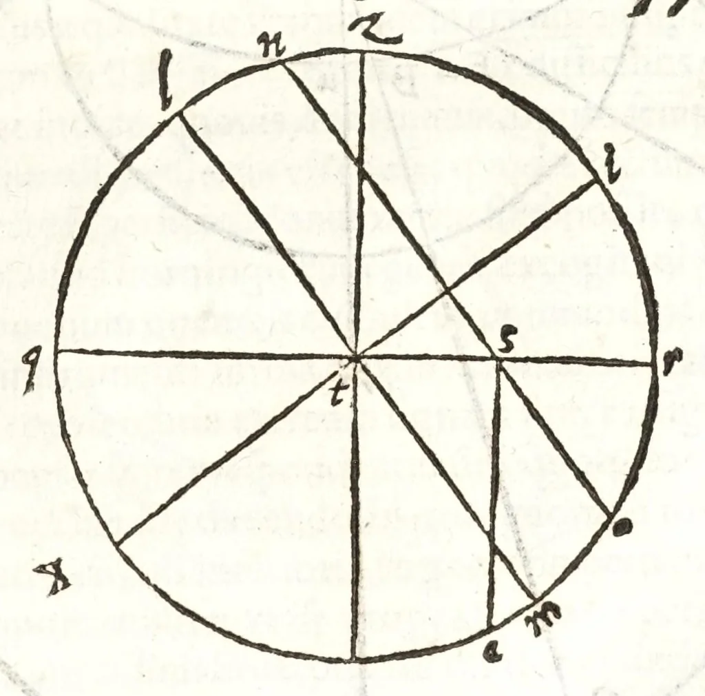 An illustration from Io. Baptistae Benedicti patritij veneti philosophi De gnomonvm vmbrarvmq. solarivm vsv liber : nunc primùm publicae utilitati, studiosorumq̀. commoditati in lucem aeditus, 1574, leaf 183