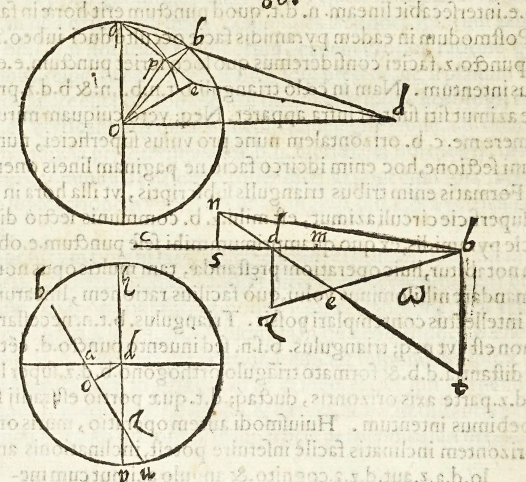 An illustration from Io. Baptistae Benedicti patritij veneti philosophi De gnomonvm vmbrarvmq. solarivm vsv liber : nunc primùm publicae utilitati, studiosorumq̀. commoditati in lucem aeditus, 1574, leaf 196