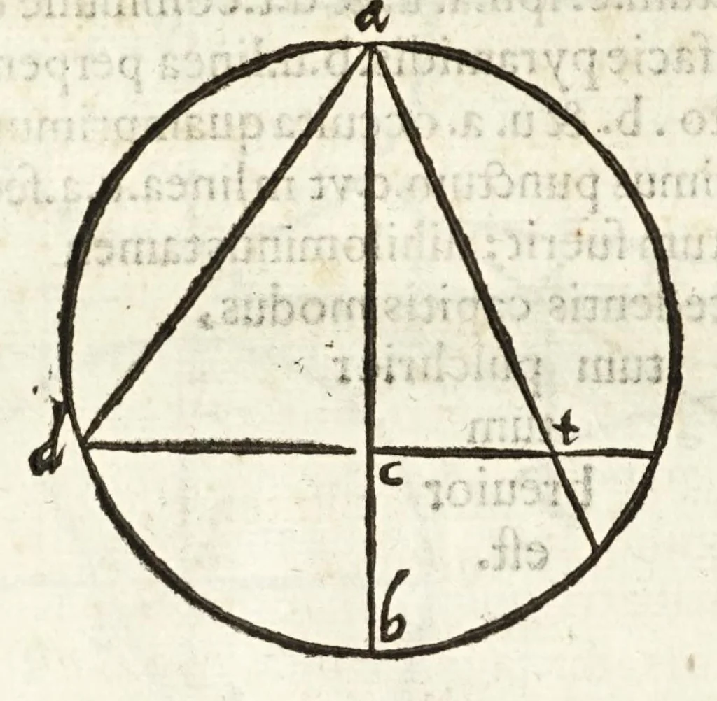 An illustration from Io. Baptistae Benedicti patritij veneti philosophi De gnomonvm vmbrarvmq. solarivm vsv liber : nunc primùm publicae utilitati, studiosorumq̀. commoditati in lucem aeditus, 1574, leaf 198