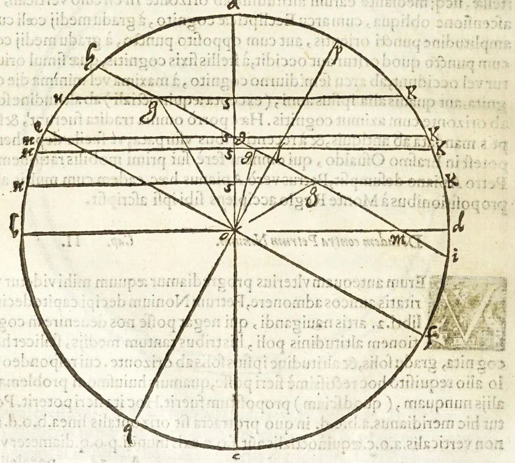 An illustration from Io. Baptistae Benedicti patritij veneti philosophi De gnomonvm vmbrarvmq. solarivm vsv liber : nunc primùm publicae utilitati, studiosorumq̀. commoditati in lucem aeditus, 1574, leaf 20