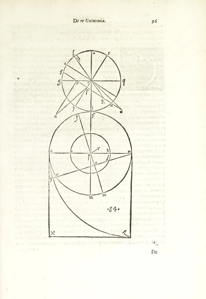 An illustration from Io. Baptistae Benedicti patritij veneti philosophi De gnomonvm vmbrarvmq. solarivm vsv liber : nunc primùm publicae utilitati, studiosorumq̀. commoditati in lucem aeditus, 1574, leaf 207