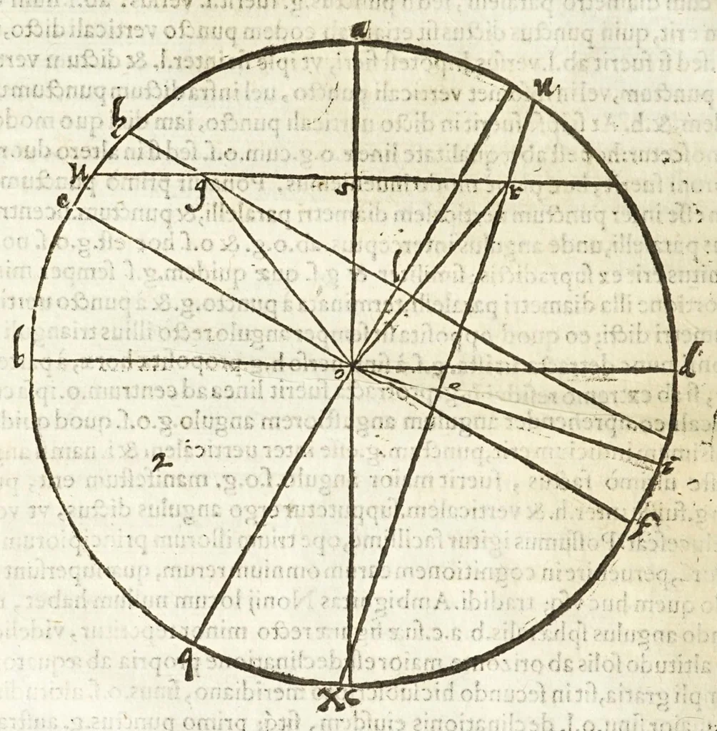 An illustration from Io. Baptistae Benedicti patritij veneti philosophi De gnomonvm vmbrarvmq. solarivm vsv liber : nunc primùm publicae utilitati, studiosorumq̀. commoditati in lucem aeditus, 1574, leaf 22