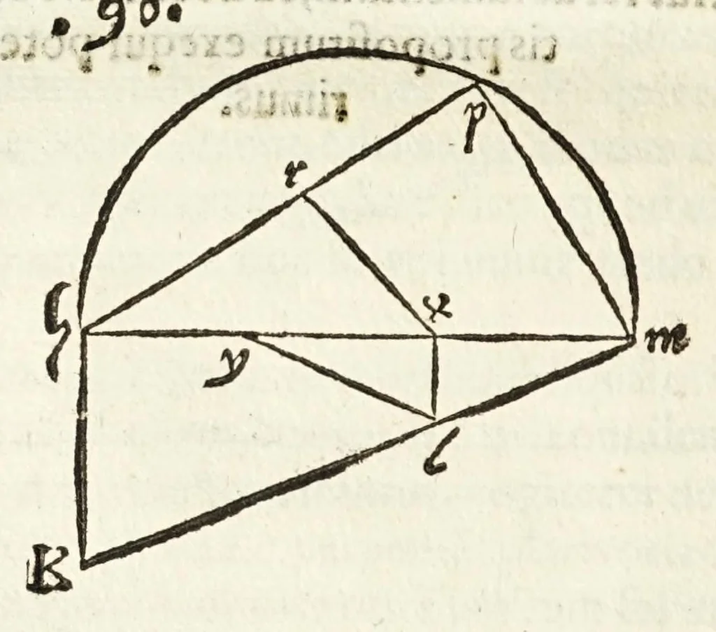 An illustration from Io. Baptistae Benedicti patritij veneti philosophi De gnomonvm vmbrarvmq. solarivm vsv liber : nunc primùm publicae utilitati, studiosorumq̀. commoditati in lucem aeditus, 1574, leaf 224