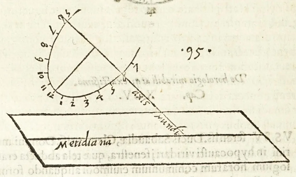 An illustration from Io. Baptistae Benedicti patritij veneti philosophi De gnomonvm vmbrarvmq. solarivm vsv liber : nunc primùm publicae utilitati, studiosorumq̀. commoditati in lucem aeditus, 1574, leaf 230