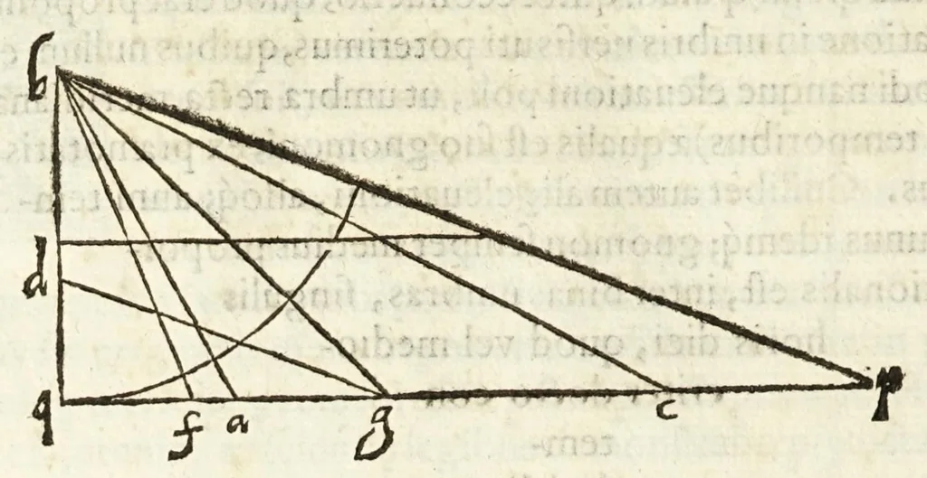 An illustration from Io. Baptistae Benedicti patritij veneti philosophi De gnomonvm vmbrarvmq. solarivm vsv liber : nunc primùm publicae utilitati, studiosorumq̀. commoditati in lucem aeditus, 1574, leaf 242