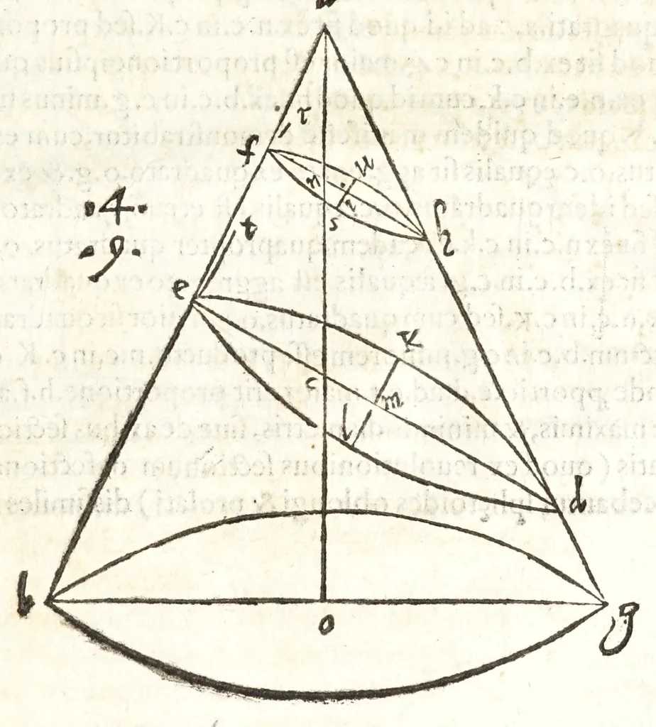 An illustration from Io. Baptistae Benedicti patritij veneti philosophi De gnomonvm vmbrarvmq. solarivm vsv liber : nunc primùm publicae utilitati, studiosorumq̀. commoditati in lucem aeditus, 1574, leaf 251
