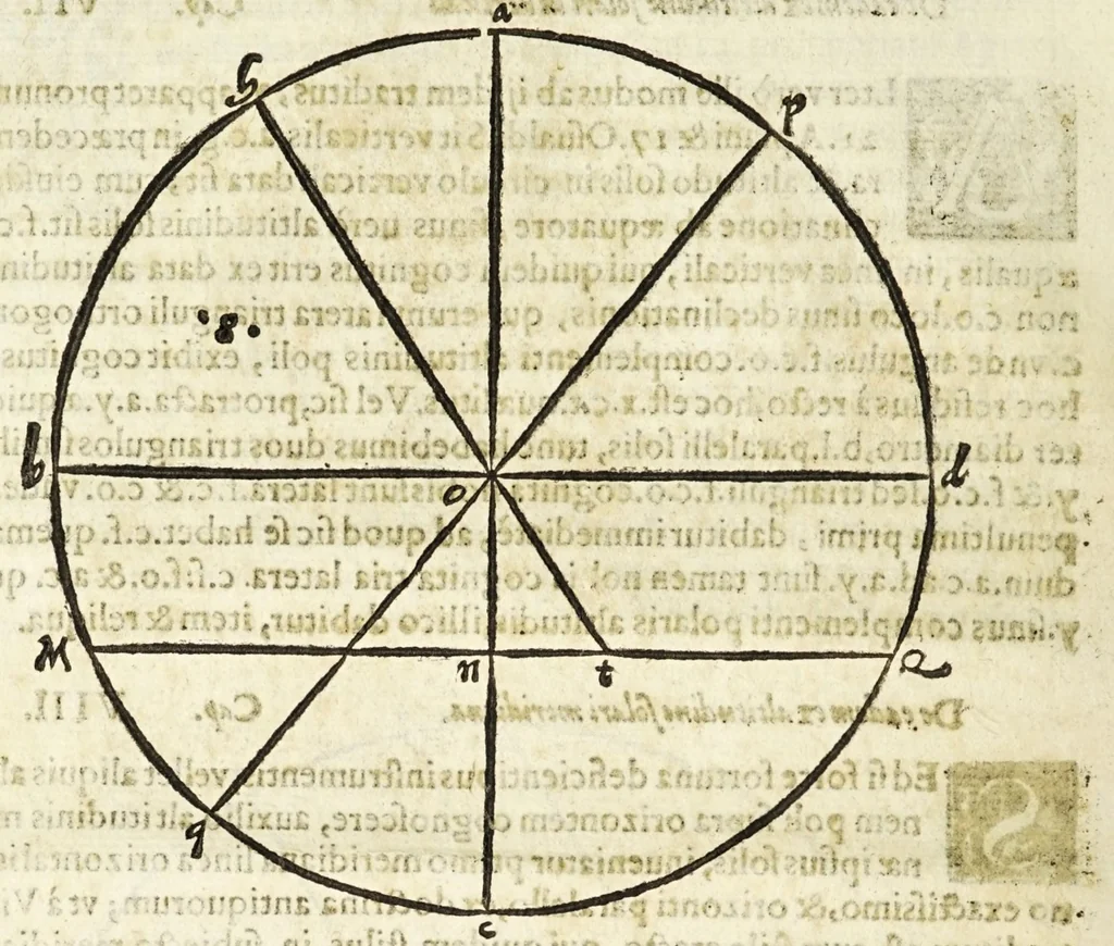 An illustration from Io. Baptistae Benedicti patritij veneti philosophi De gnomonvm vmbrarvmq. solarivm vsv liber : nunc primùm publicae utilitati, studiosorumq̀. commoditati in lucem aeditus, 1574, leaf 28