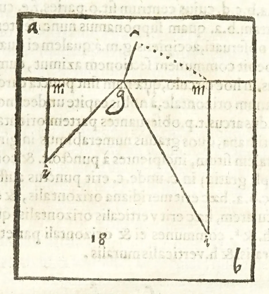 An illustration from Io. Baptistae Benedicti patritij veneti philosophi De gnomonvm vmbrarvmq. solarivm vsv liber : nunc primùm publicae utilitati, studiosorumq̀. commoditati in lucem aeditus, 1574, leaf 35