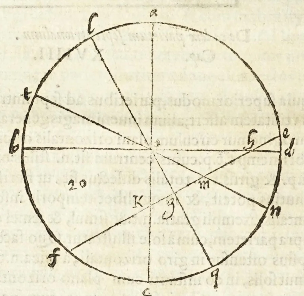 An illustration from Io. Baptistae Benedicti patritij veneti philosophi De gnomonvm vmbrarvmq. solarivm vsv liber : nunc primùm publicae utilitati, studiosorumq̀. commoditati in lucem aeditus, 1574, leaf 36