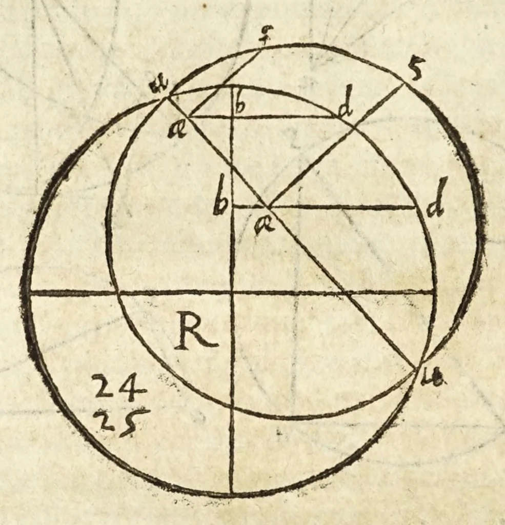 An illustration from Io. Baptistae Benedicti patritij veneti philosophi De gnomonvm vmbrarvmq. solarivm vsv liber : nunc primùm publicae utilitati, studiosorumq̀. commoditati in lucem aeditus, 1574, leaf 40