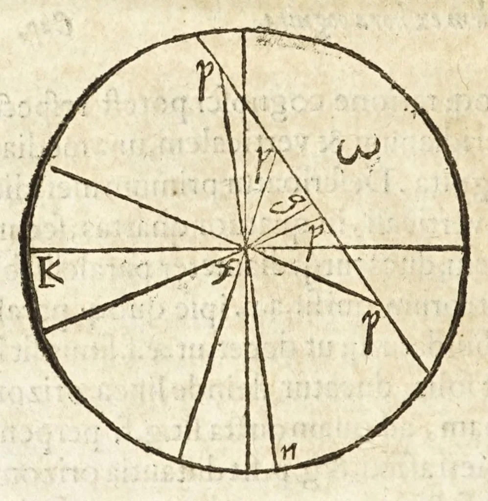 An illustration from Io. Baptistae Benedicti patritij veneti philosophi De gnomonvm vmbrarvmq. solarivm vsv liber : nunc primùm publicae utilitati, studiosorumq̀. commoditati in lucem aeditus, 1574, leaf 40