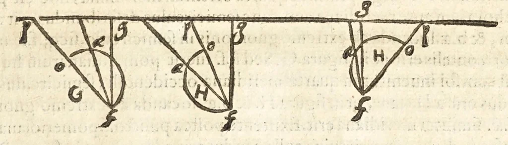 An illustration from Io. Baptistae Benedicti patritij veneti philosophi De gnomonvm vmbrarvmq. solarivm vsv liber : nunc primùm publicae utilitati, studiosorumq̀. commoditati in lucem aeditus, 1574, leaf 41
