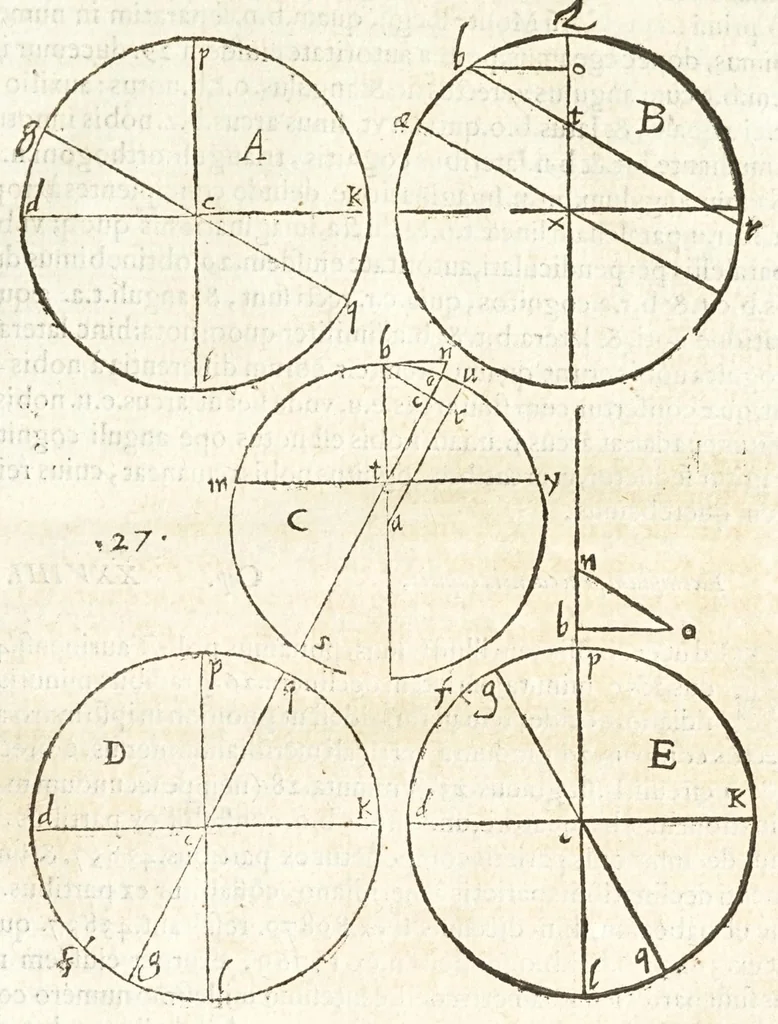 An illustration from Io. Baptistae Benedicti patritij veneti philosophi De gnomonvm vmbrarvmq. solarivm vsv liber : nunc primùm publicae utilitati, studiosorumq̀. commoditati in lucem aeditus, 1574, leaf 47