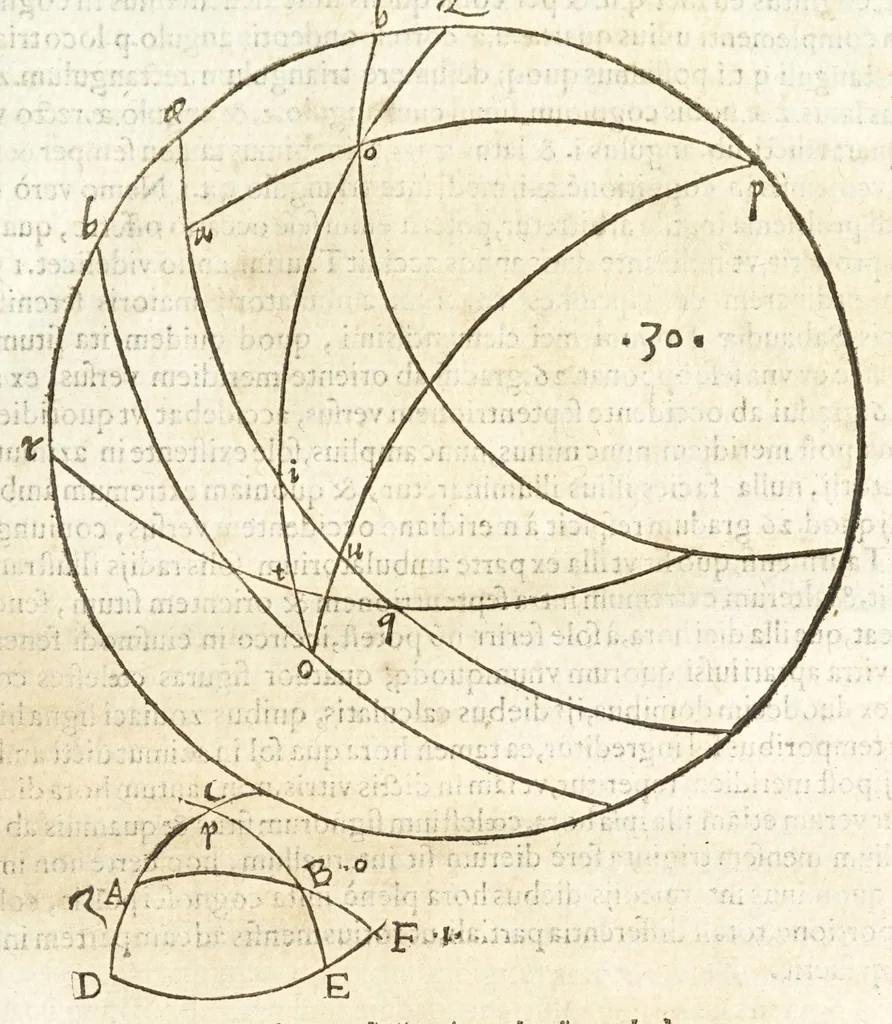 An illustration from Io. Baptistae Benedicti patritij veneti philosophi De gnomonvm vmbrarvmq. solarivm vsv liber : nunc primùm publicae utilitati, studiosorumq̀. commoditati in lucem aeditus, 1574, leaf 51