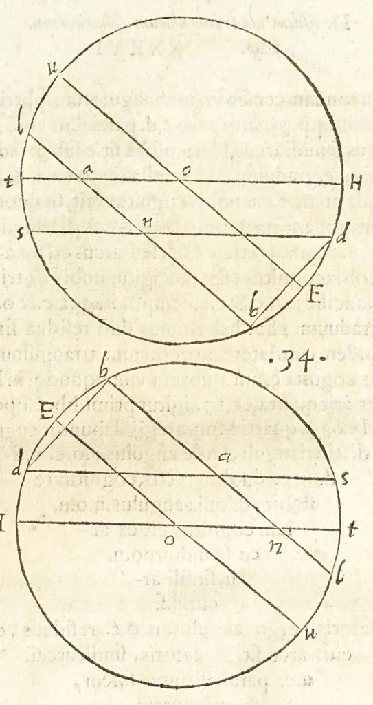 An illustration from Io. Baptistae Benedicti patritij veneti philosophi De gnomonvm vmbrarvmq. solarivm vsv liber : nunc primùm publicae utilitati, studiosorumq̀. commoditati in lucem aeditus, 1574, leaf 61