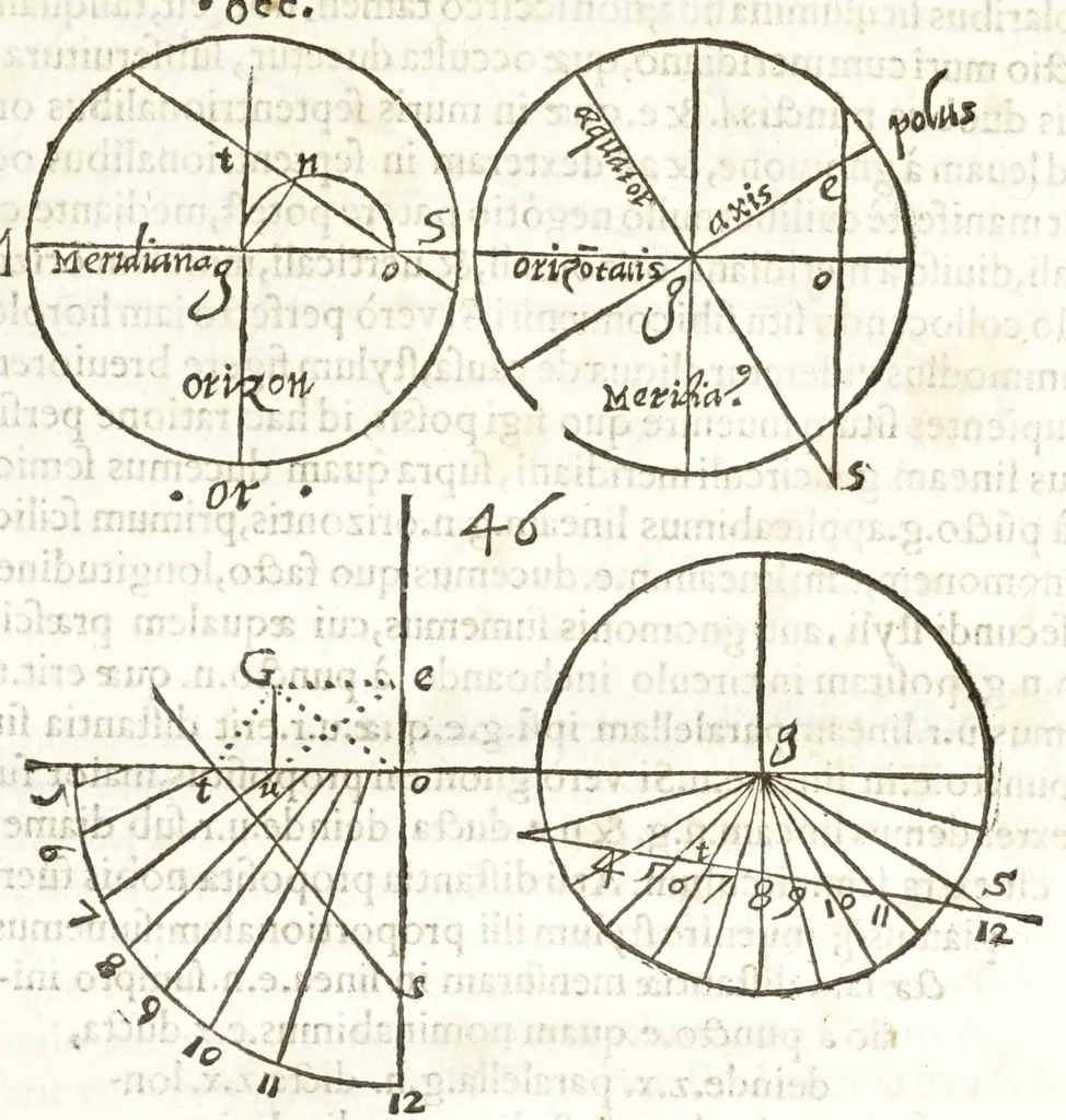 An illustration from Io. Baptistae Benedicti patritij veneti philosophi De gnomonvm vmbrarvmq. solarivm vsv liber : nunc primùm publicae utilitati, studiosorumq̀. commoditati in lucem aeditus, 1574, leaf 75