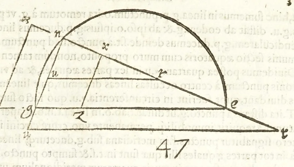 An illustration from Io. Baptistae Benedicti patritij veneti philosophi De gnomonvm vmbrarvmq. solarivm vsv liber : nunc primùm publicae utilitati, studiosorumq̀. commoditati in lucem aeditus, 1574, leaf 77