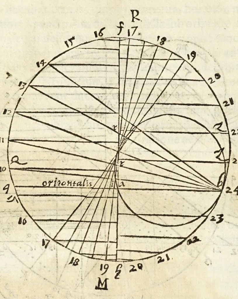 An illustration from Io. Baptistae Benedicti patritij veneti philosophi De gnomonvm vmbrarvmq. solarivm vsv liber : nunc primùm publicae utilitati, studiosorumq̀. commoditati in lucem aeditus, 1574, leaf 98