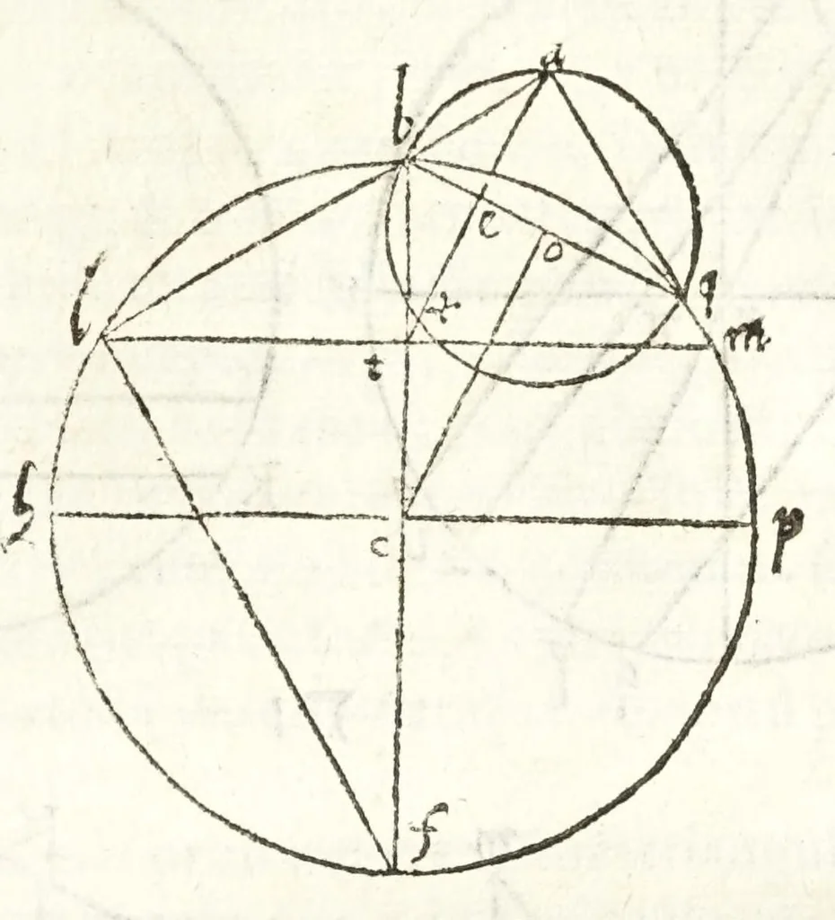 An illustration from Io. Baptistae Benedicti patritij veneti philosophi De gnomonvm vmbrarvmq. solarivm vsv liber : nunc primùm publicae utilitati, studiosorumq̀. commoditati in lucem aeditus, 1574, leaf 99