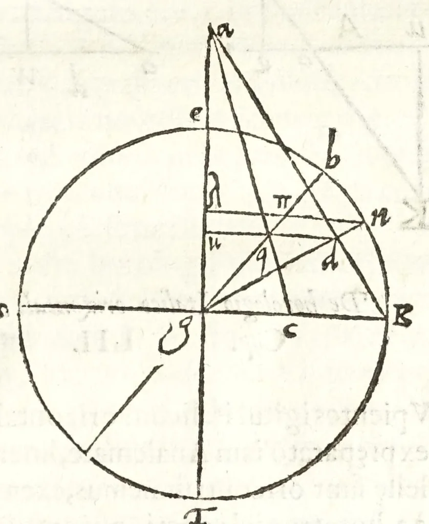 An illustration from Io. Baptistae Benedicti patritij veneti philosophi De gnomonvm vmbrarvmq. solarivm vsv liber : nunc primùm publicae utilitati, studiosorumq̀. commoditati in lucem aeditus, 1574, leaf 99