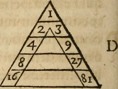 An illustration from Io. Bodini Andegavensis De republica libri sex, 1586, leaf 421