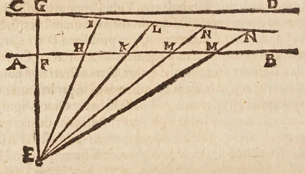 An illustration from Io: Chrysostomi Magneni ... Democritvs reviviscens, sive, De atomis ad excellentissimum senatvm mediolanensem : addita est Democriti vita cum indicibus necessarijs, 1646, leaf 220