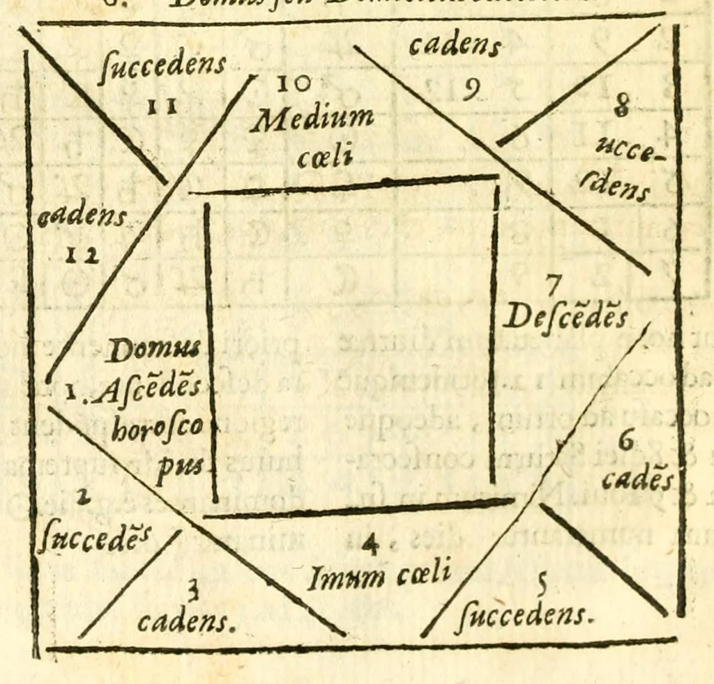 An illustration from Iohannis Schröderi, doct. medici, nec non Reipublicæ Moeno-Francofurtanae physici ordinarii, Pharmacopëia medico-chymica : sive, Thesaurus pharmacologicus. Quo composita quæque celebriora; hinc mineralia, vegetabilia & animalia chymico-medicè describuntur, atque insuper principia physicè Hermetico Hippocraticæ candidè exhibentur, 1656, leaf 106