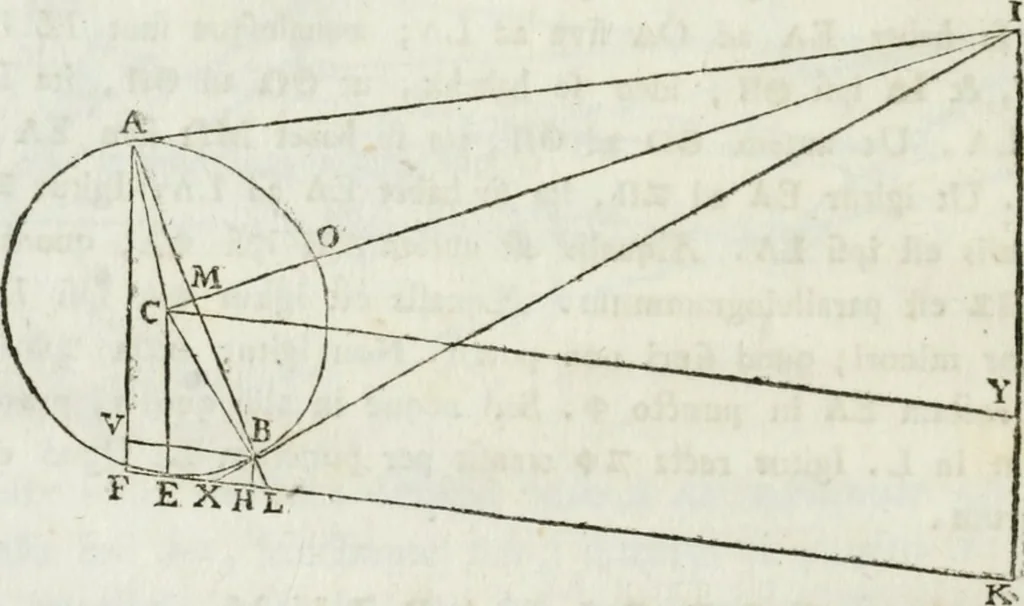 An illustration from Iosephi Torelli veronensis Elementorum prospectivae libri II : opus posthumum, 1788, leaf 71