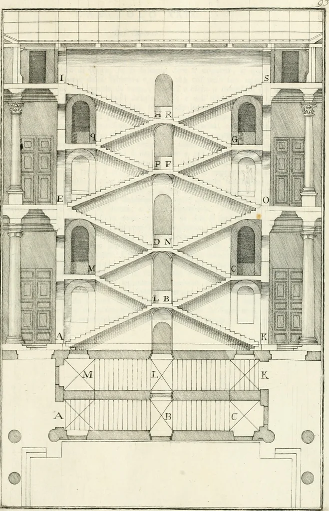 An illustration from I quattro libri dell'architettura di Andrea Palladio : ne quali dopo un breve trattato de' cinque ordini, e di quelli avvertimenti, che sono più necessarj nel fabbricare : si tratta delle case private, delle vie, dei ponti, delle piazze, dei xisti, e dei tempj, 1790, leaf 100