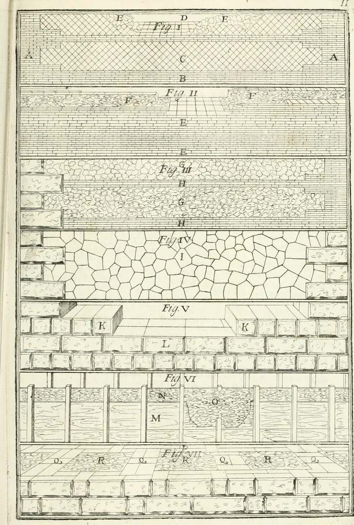 An illustration from I quattro libri dell'architettura di Andrea Palladio : ne quali dopo un breve trattato de' cinque ordini, e di quelli avvertimenti, che sono più necessarj nel fabbricare : si tratta delle case private, delle vie, dei ponti, delle piazze, dei xisti, e dei tempj, 1790, leaf 18
