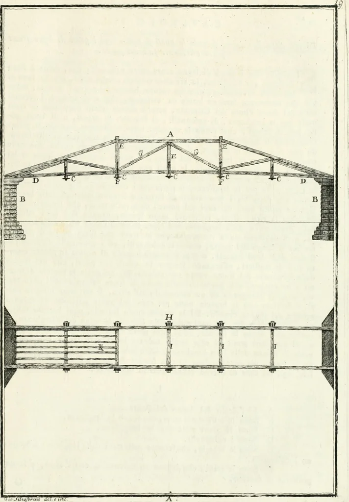 An illustration from I quattro libri dell'architettura di Andrea Palladio : ne quali dopo un breve trattato de' cinque ordini, e di quelli avvertimenti, che sono più necessarj nel fabbricare : si tratta delle case private, delle vie, dei ponti, delle piazze, dei xisti, e dei tempj, 1790, leaf 270