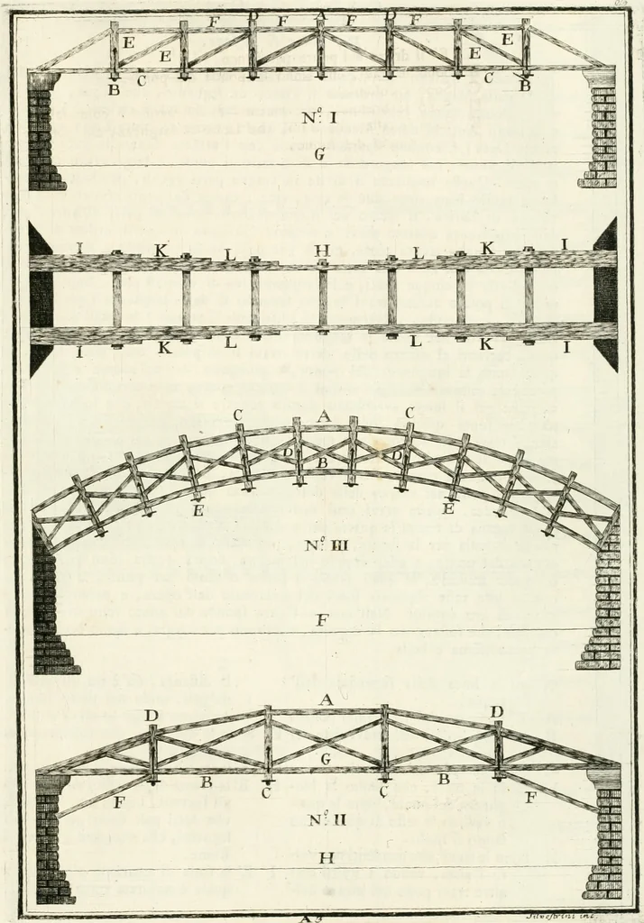 An illustration from I quattro libri dell'architettura di Andrea Palladio : ne quali dopo un breve trattato de' cinque ordini, e di quelli avvertimenti, che sono più necessarj nel fabbricare : si tratta delle case private, delle vie, dei ponti, delle piazze, dei xisti, e dei tempj, 1790, leaf 274