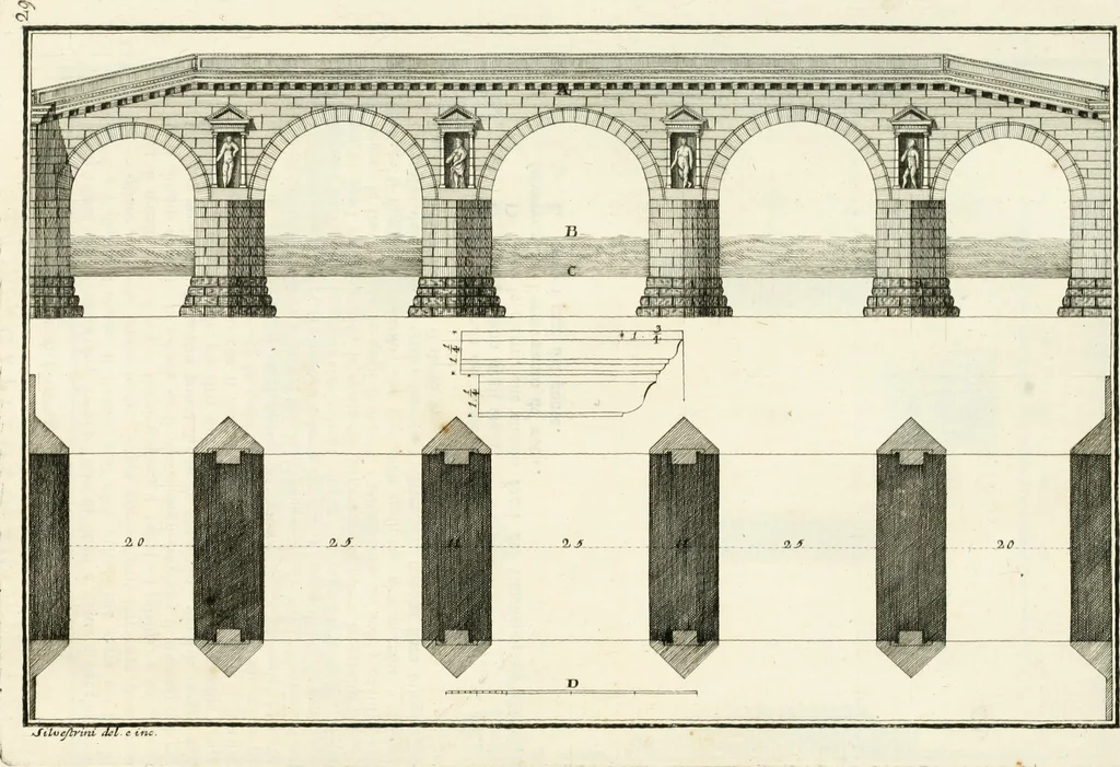 An illustration from I quattro libri dell'architettura di Andrea Palladio : ne quali dopo un breve trattato de' cinque ordini, e di quelli avvertimenti, che sono più necessarj nel fabbricare : si tratta delle case private, delle vie, dei ponti, delle piazze, dei xisti, e dei tempj, 1790, leaf 280