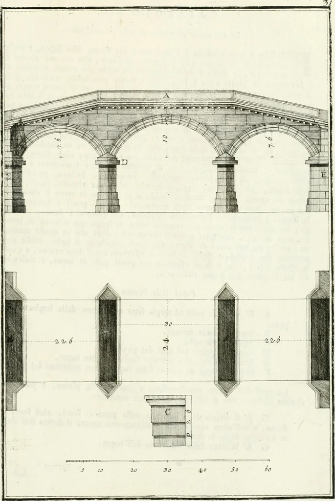 An illustration from I quattro libri dell'architettura di Andrea Palladio : ne quali dopo un breve trattato de' cinque ordini, e di quelli avvertimenti, che sono più necessarj nel fabbricare : si tratta delle case private, delle vie, dei ponti, delle piazze, dei xisti, e dei tempj, 1790, leaf 282